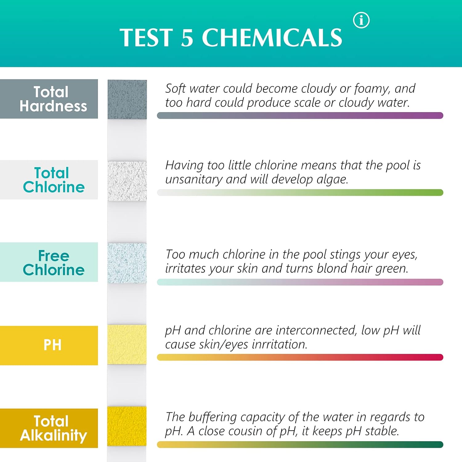 50 개 다목적 5 in 1 염소 PH 테스트 스트립  - Marine Test Kit 리뷰 및 가격