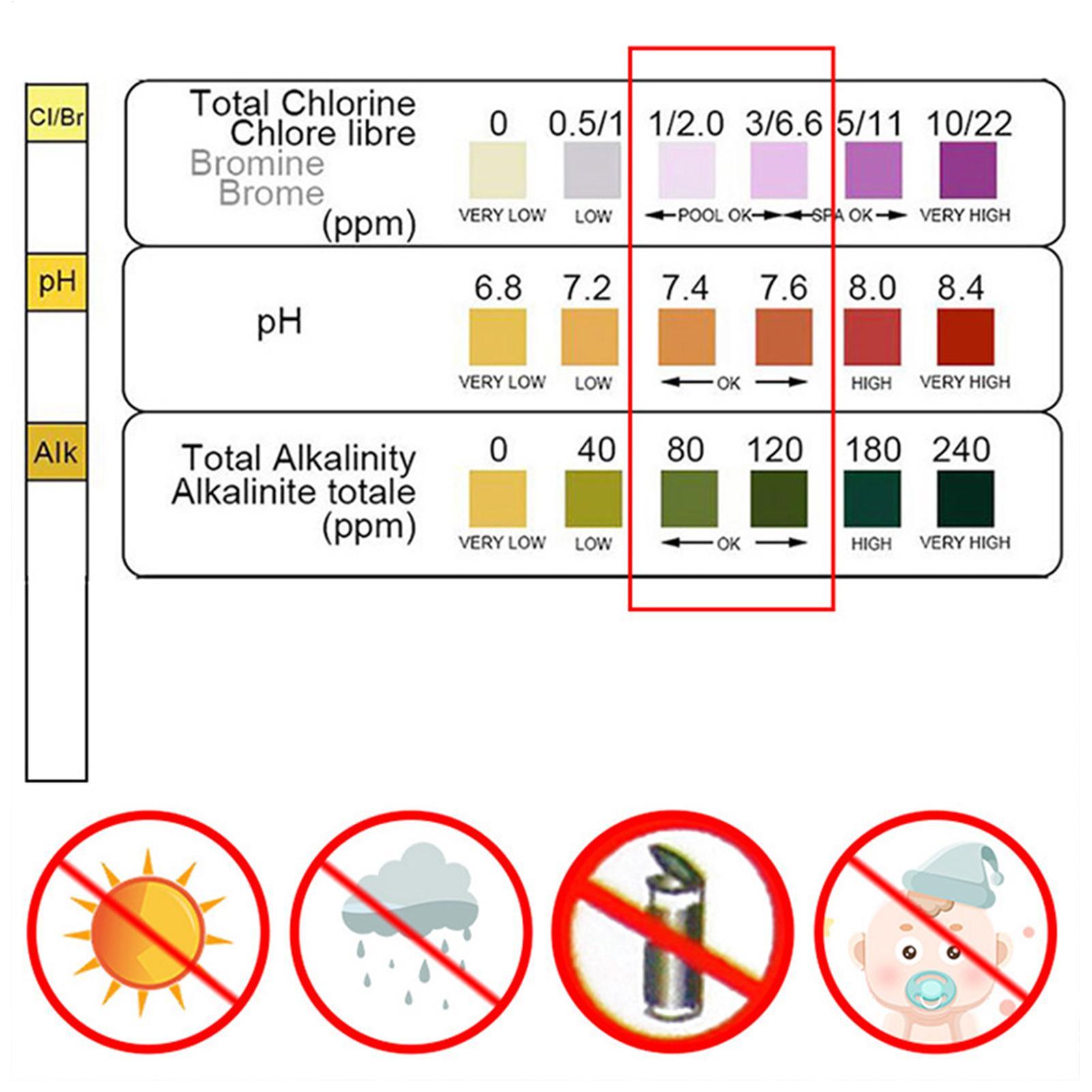 수질 검사 키트 50 스트립/병 고정밀 수영장 및 스파 - Marine Test Kit 리뷰 및 가격